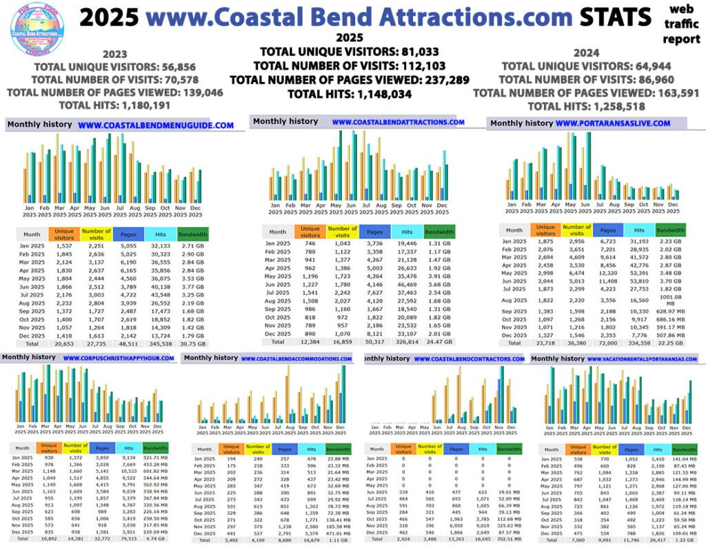 Coastal Bend Attraction
